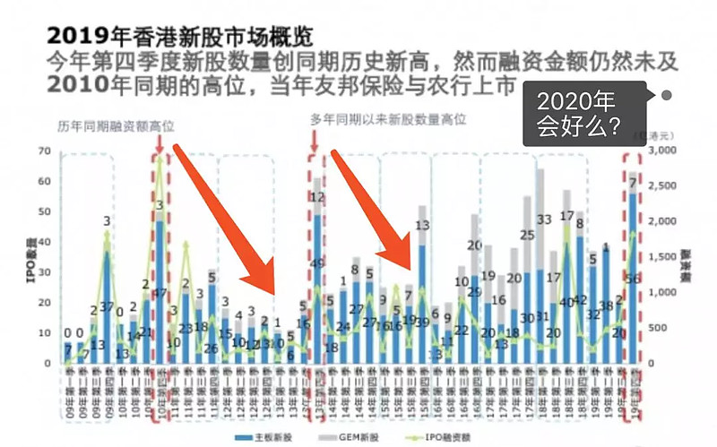 2021年纳斯达克即将上市名单