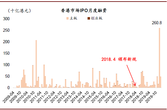 2021年纳斯达克即将上市名单