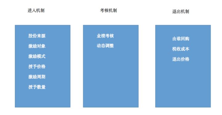 上市前为什么要清除老员工(整体上市一定在国泰君安上市前)