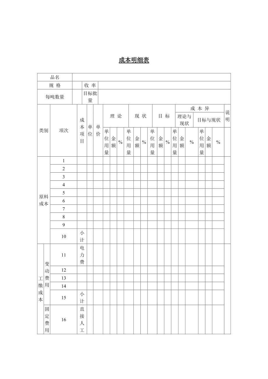 成本管理和成本核算的要求(成本会计的核算)