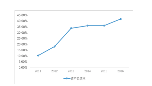 公司财务报表分析(郑庆华注册会计会计讲义合并财务报报表嗨学网)(图3)