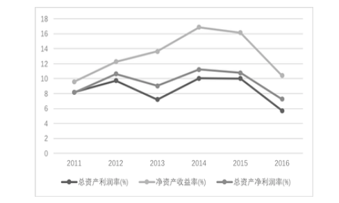 公司财务报表分析(郑庆华注册会计会计讲义合并财务报报表嗨学网)(图4)