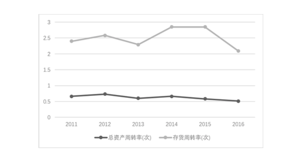 公司财务报表分析(郑庆华注册会计会计讲义合并财务报报表嗨学网)(图5)