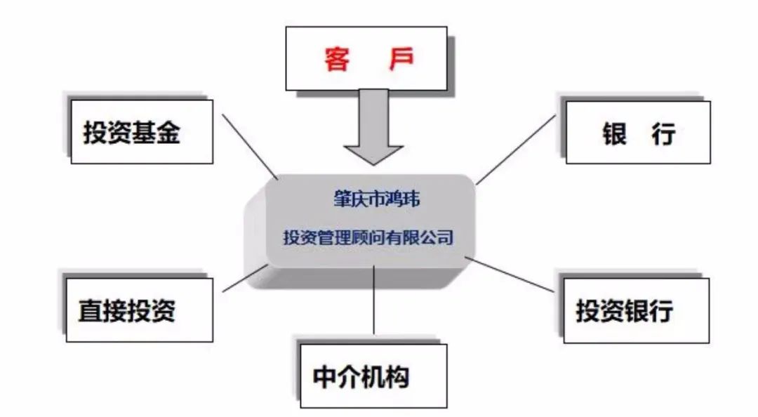 财务顾问的工作内容