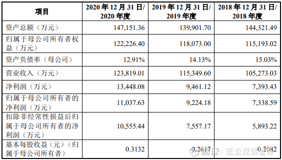 上海财税公司有哪些