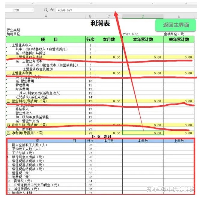 什么是财务报表(财务三大报表简介ppt)(图5)