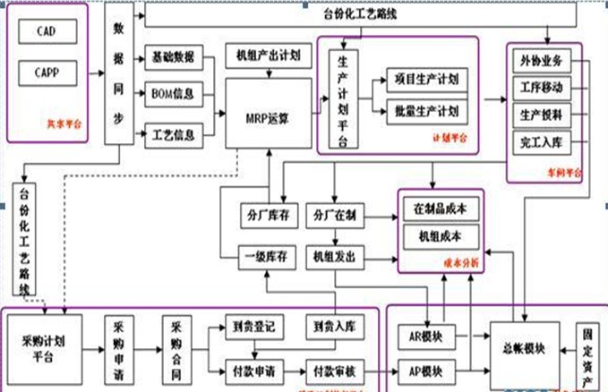 财务顾问的工作内容