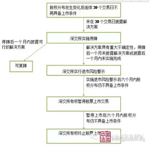 上市公司条件和要求(公司新三板上市要求)(图1)