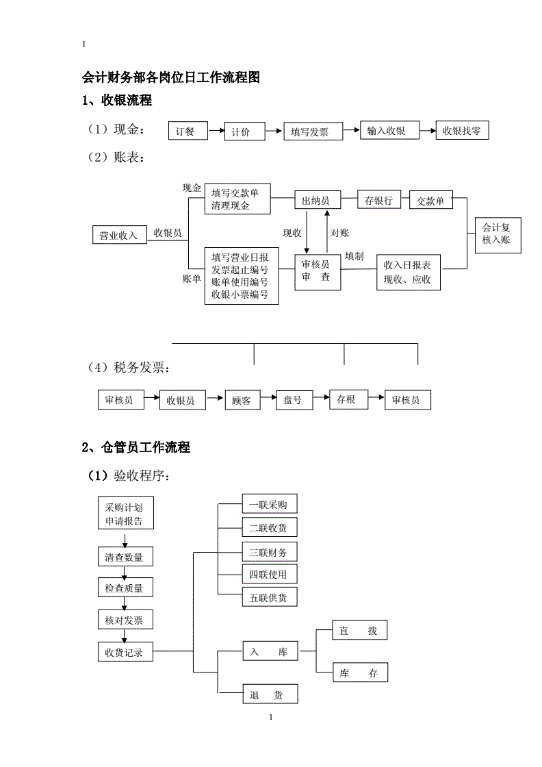 公司财务管理流程