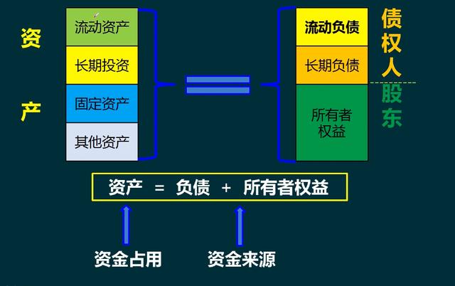 财务报表分析报告