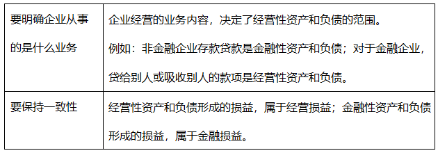 财务报表分析案例(统计局报表财务填报)(图1)