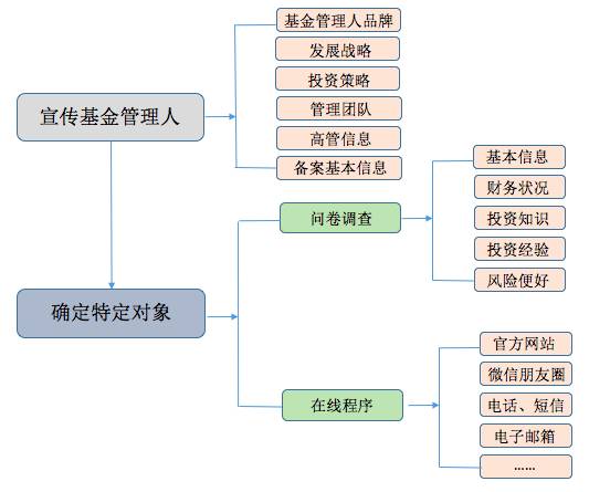 深圳财务代理公司