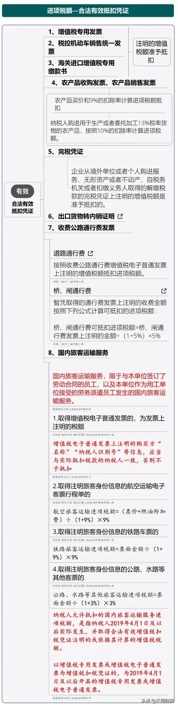 我叫增值税，6月21日起，这是我的最新最全税率表和改革历程