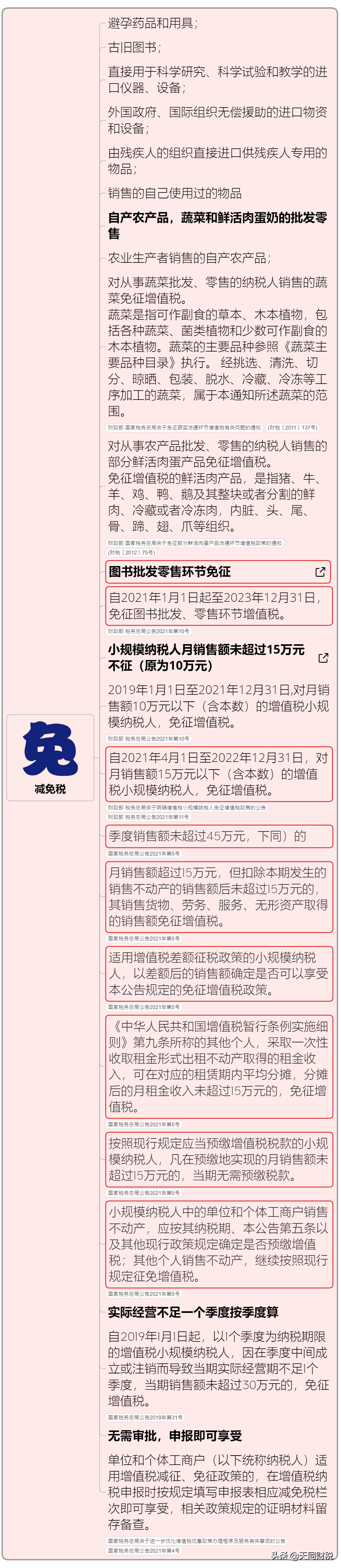 我叫增值税，6月21日起，这是我的最新最全税率表和改革历程