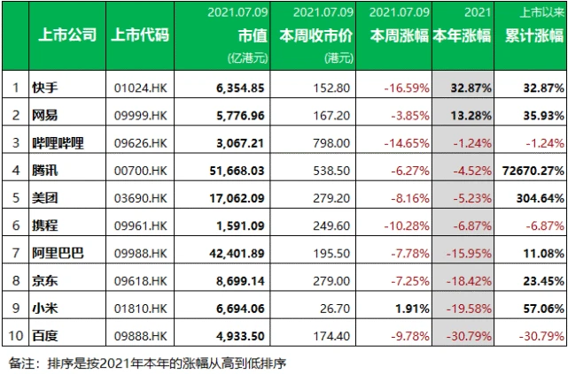 纳斯达克排队上市有哪些企业