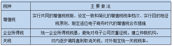 上海社科院｜长三角一体化财税政策的国际经验与借鉴