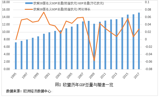 上海社科院｜长三角一体化财税政策的国际经验与借鉴