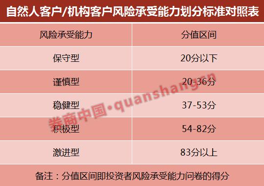 ipo是什么(董登新恢复ipo是重大利好)