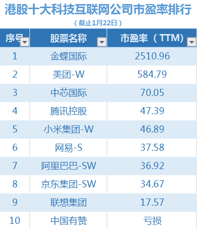 国内香港上市公司名单(国内上市影视公司)