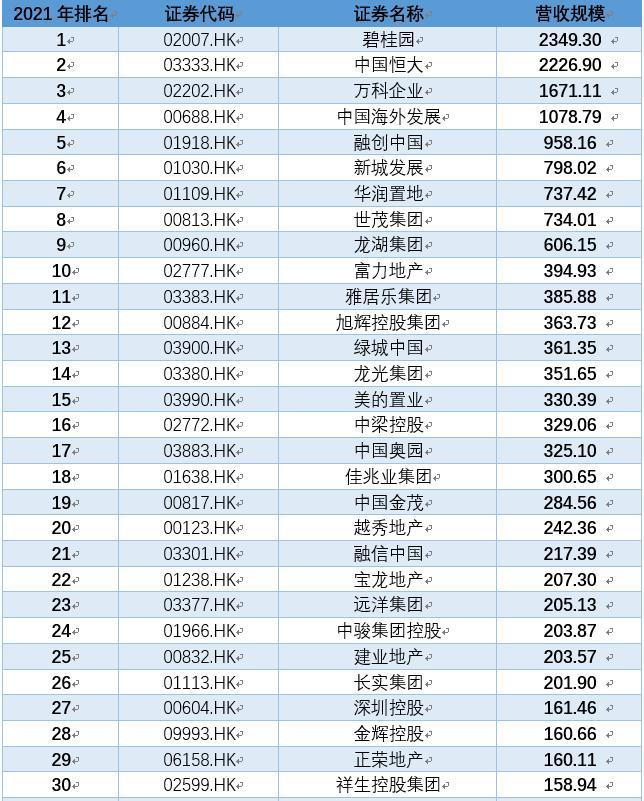 国内香港上市公司名单