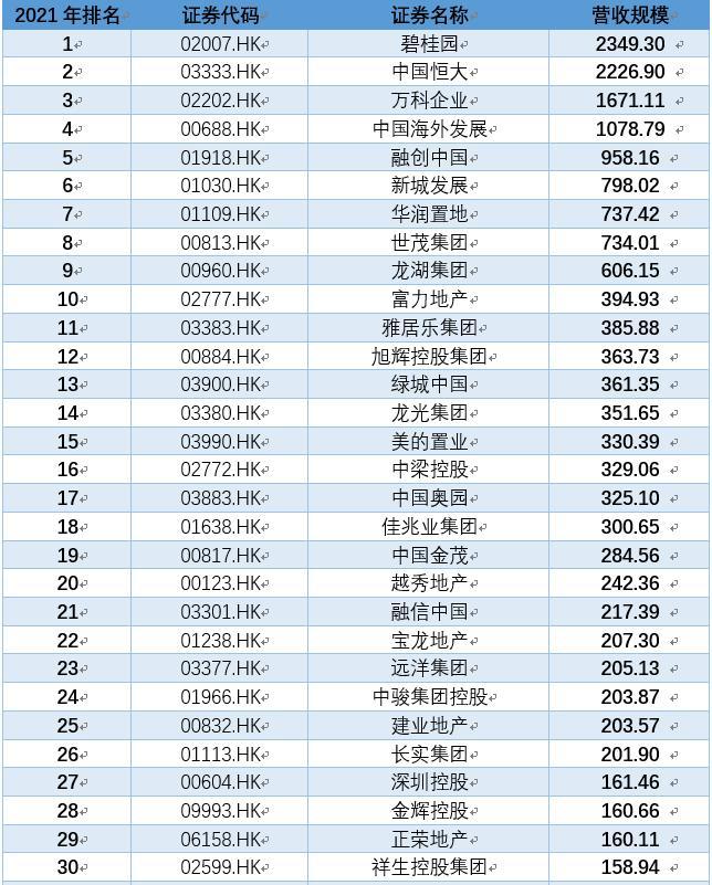 国内香港上市公司名单