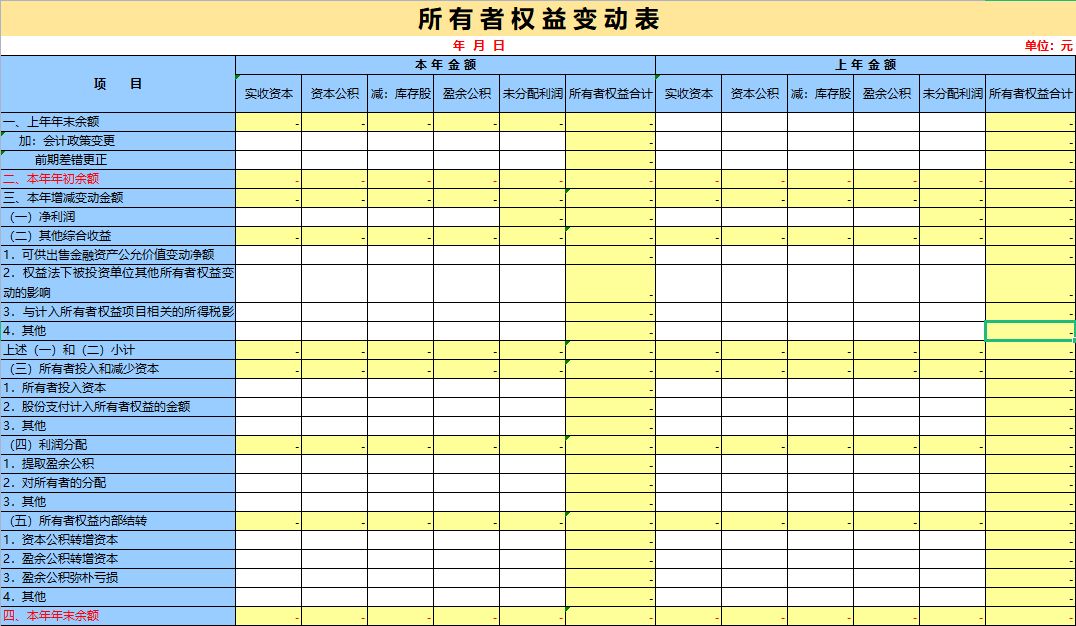 财务报表有哪几个表