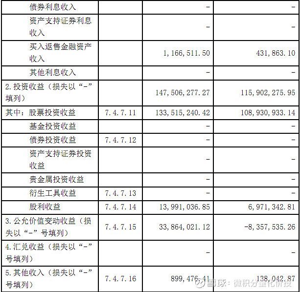 财务报表有哪几个表