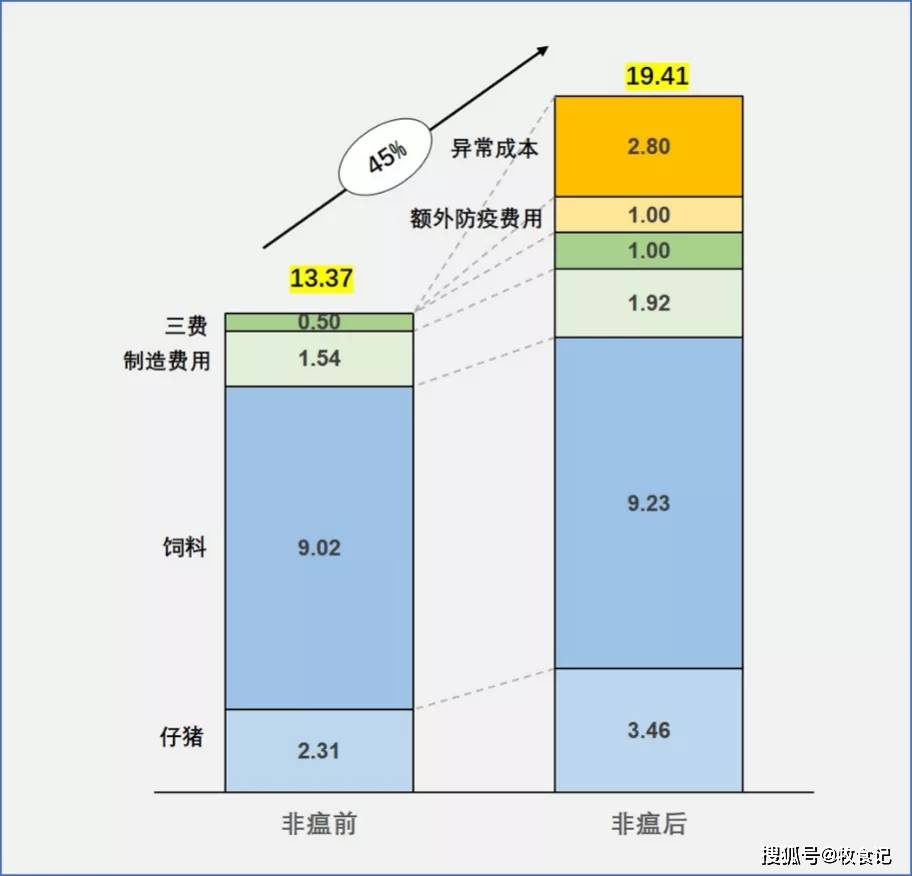 公司财务管理