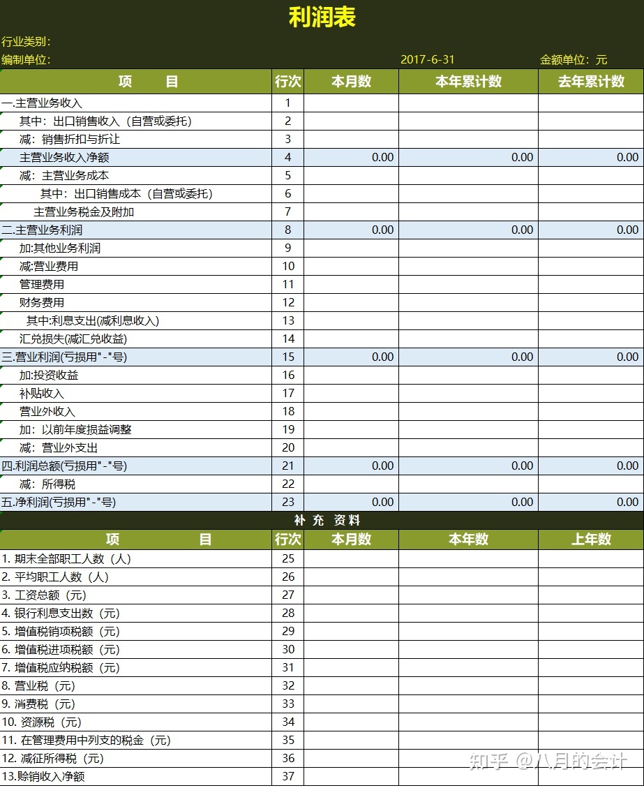 财务报表分析案例(娃哈哈财务2015报表)
