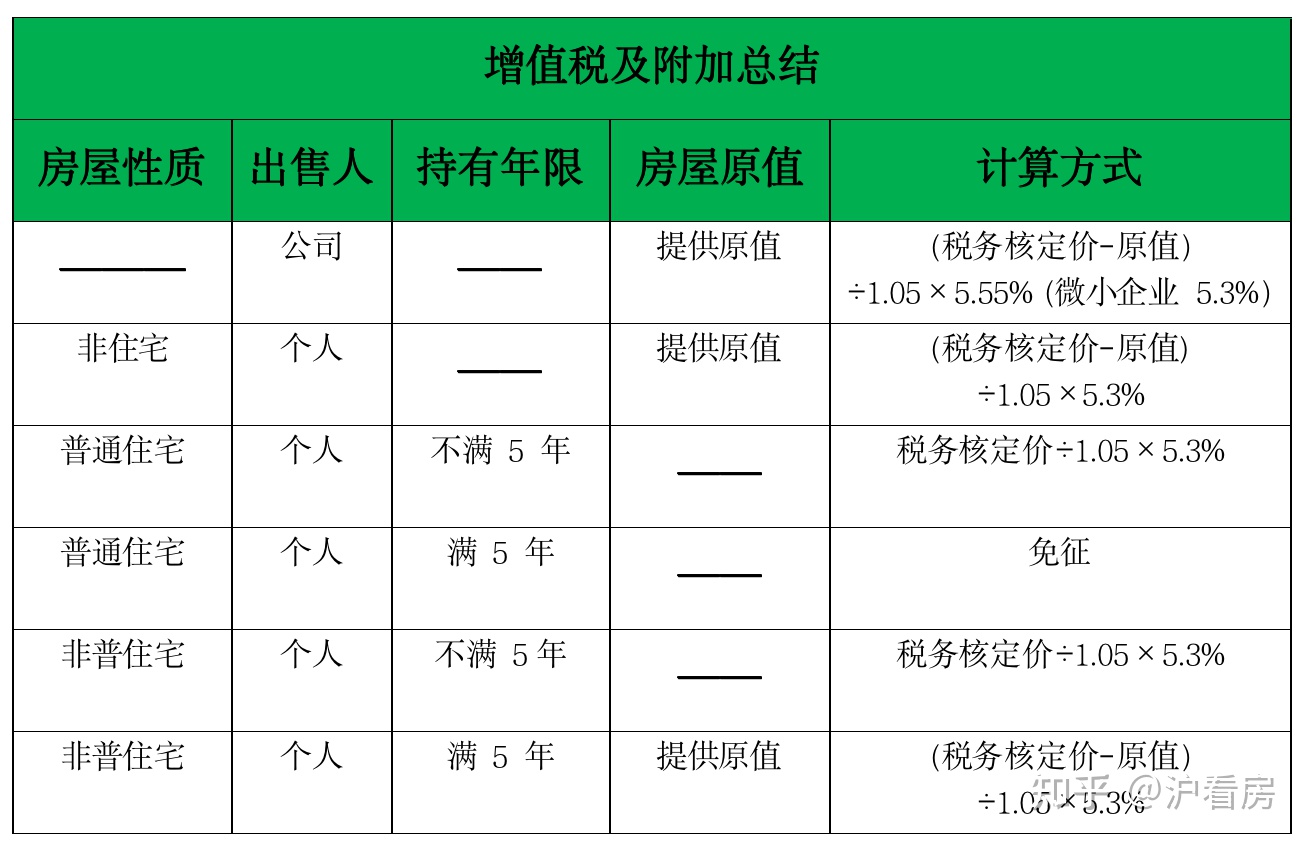 上海财税局