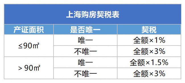 上海财税局