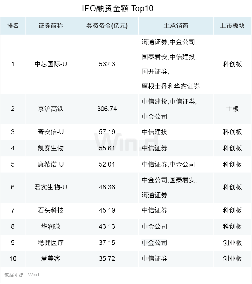 ipo上市咨询