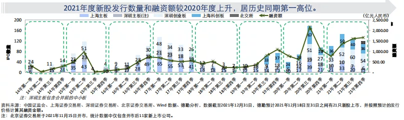 ipo上市咨询