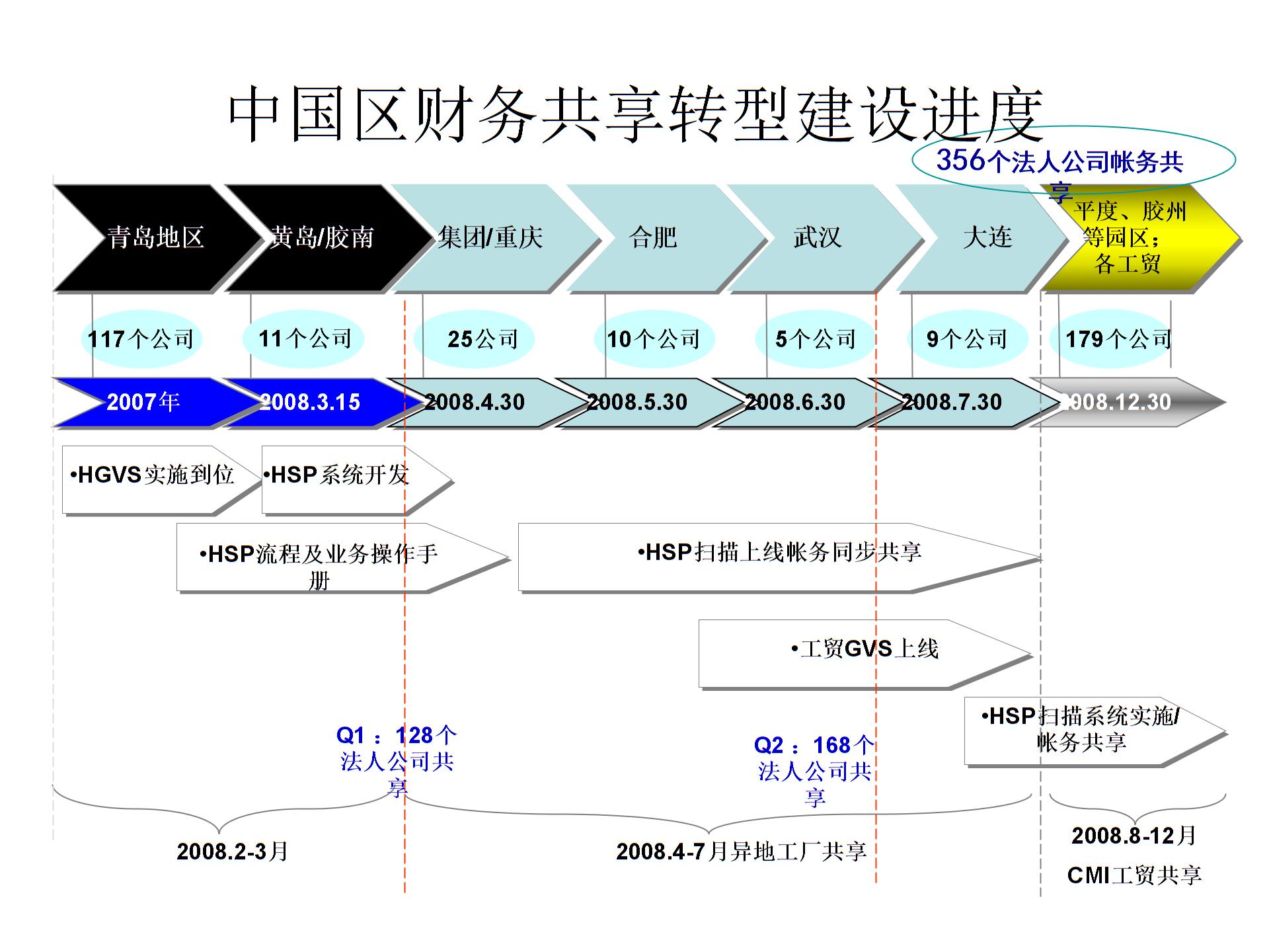 财务管理咨询案例分享图片5