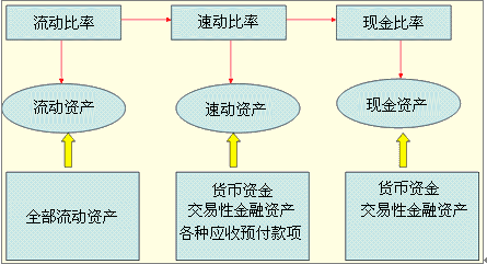 财务管理咨询