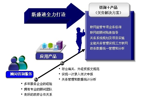 国内管理咨询公司排名前十名