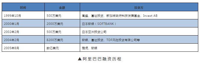 公司上市流程六大阶段(上市集团旗下公司再上市)