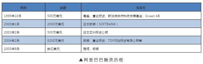 公司上市流程六大阶段(上市集团旗下公司再上市)(图1)