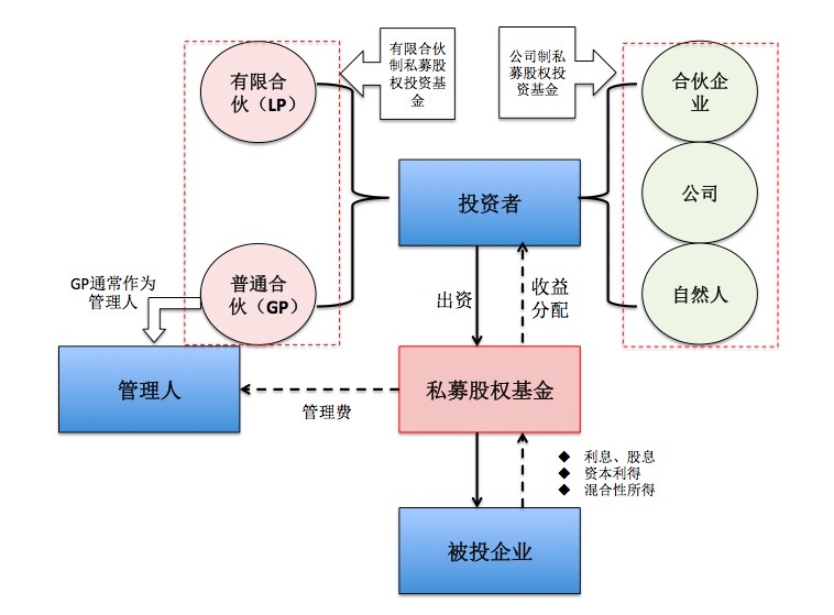 公司上市流程六大阶段