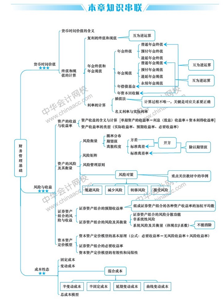 财务管理咨询