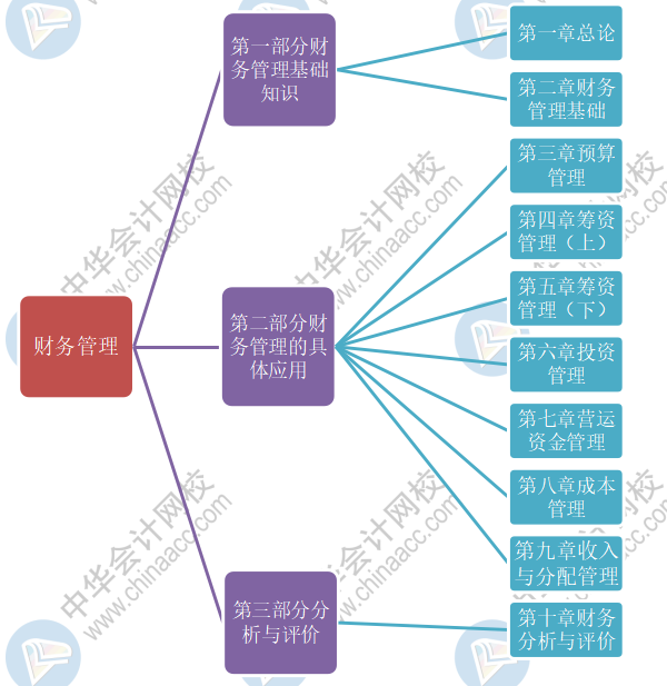 财务管理咨询