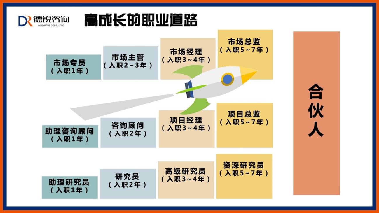 国内管理咨询公司排名前十名