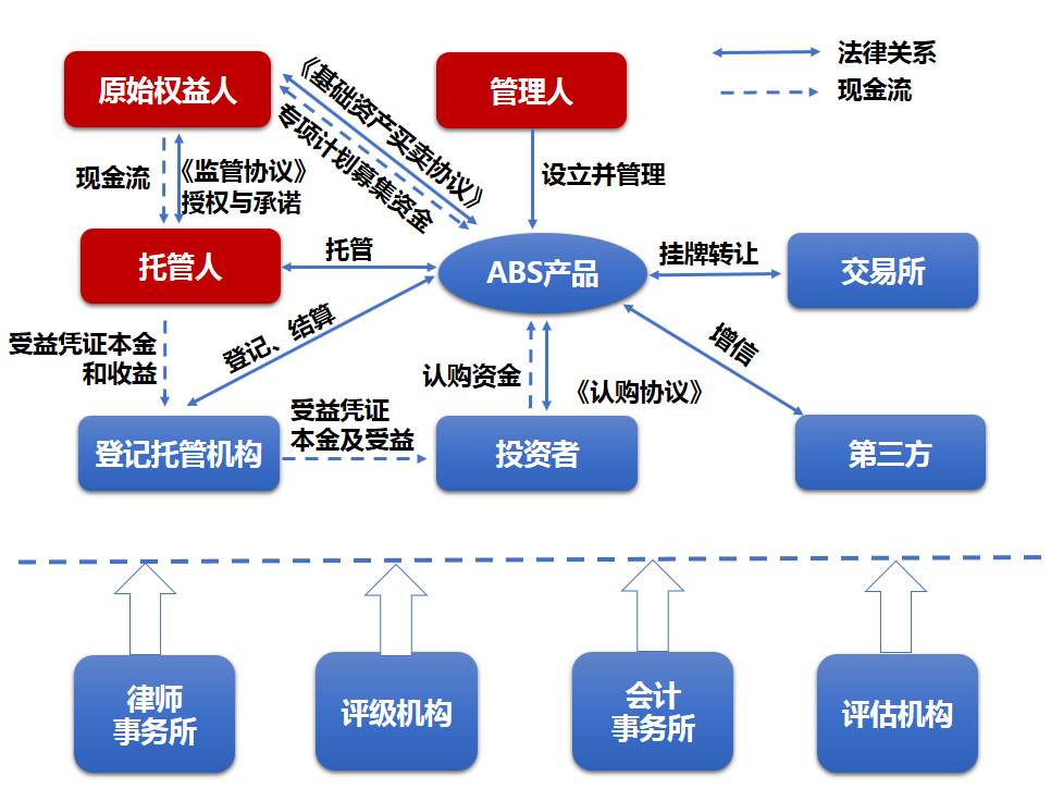 财务顾问公司