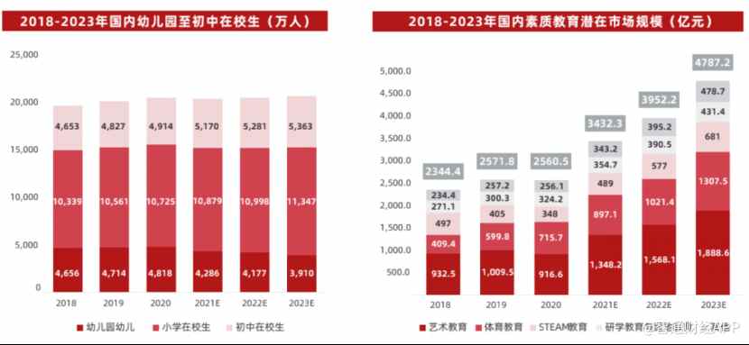 4000亿素质教育赛道成“香饽饽”，业绩大增的达内教育(TEDU.US)如何守城？