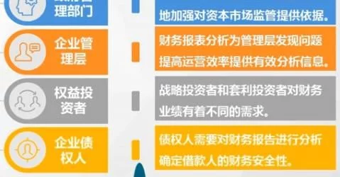 企业财务报表分析(统计局报表 财务填报)(图2)