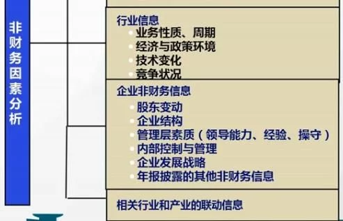 企业财务报表分析(统计局报表 财务填报)(图3)