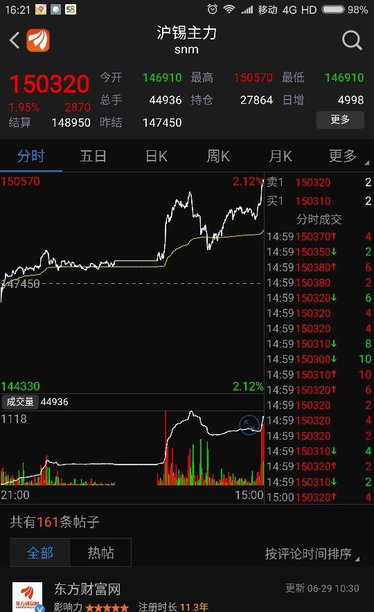 铟上市公司龙头股
