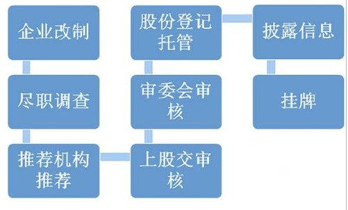 1.ipo上市流程.jpg