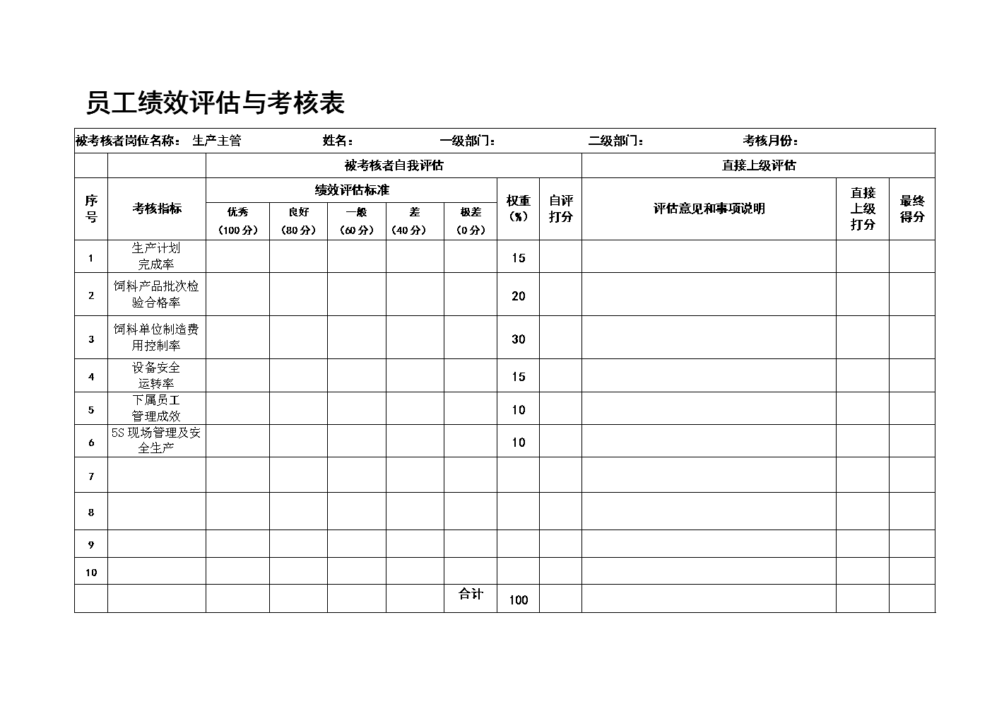 财务需要哪方面的培训