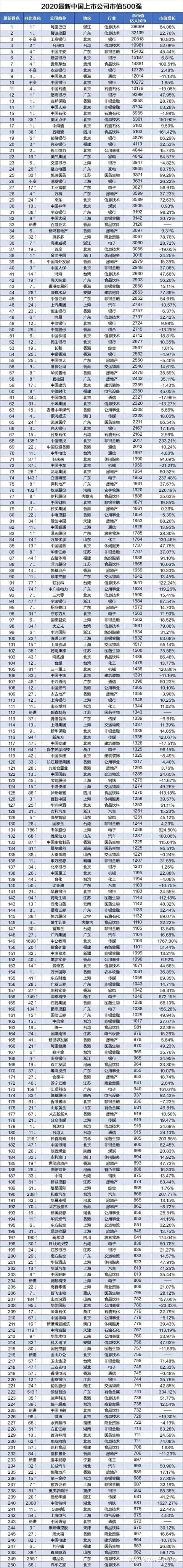 国内香港上市公司名单(国内上市化妆品公司)(图1)